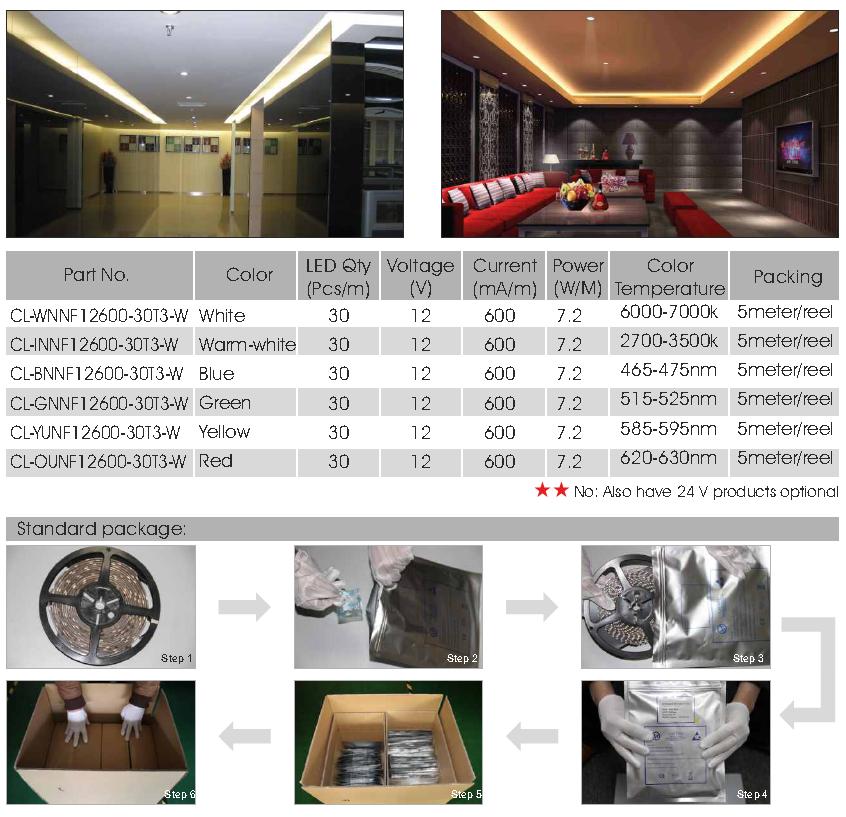 5050 30LED/meter flexible LED strip